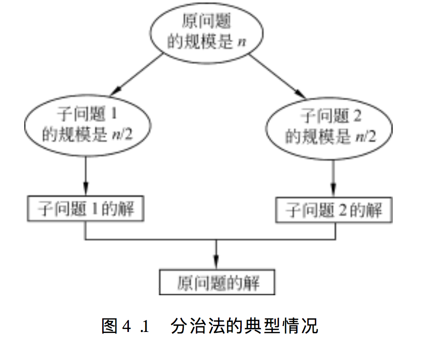 分冶法典型情况