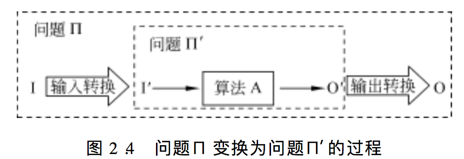 输出转换